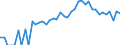 Indicator: 90% Confidence Interval: Lower Bound of Estimate of People Age 0-17 in Poverty for Nye County, NV