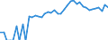 Indicator: 90% Confidence Interval: Upper Bound of Estimate of People Age 0-17 in Poverty for Nye County, NV