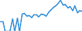 Indicator: 90% Confidence Interval: Lower Bound of Estimate of Percent of Related Children Age 5-17 in Families in Poverty for Nye County, NV