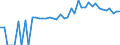 Indicator: 90% Confidence Interval: Lower Bound of Estimate of Percent of People of All Ages in Poverty for Nye County, NV