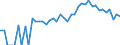 Indicator: 90% Confidence Interval: Lower Bound of Estimate of Percent of People Age 0-17 in Poverty for Nye County, NV