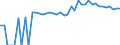 Indicator: 90% Confidence Interval: Upper Bound of Estimate of Percent of People of All Ages in Poverty for Nye County, NV