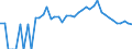 Indicator: 90% Confidence Interval: Lower Bound of Estimate of Related Children Age 5-17 in Families in Poverty for Pershing County, NV