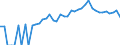 Indicator: 90% Confidence Interval: Lower Bound of Estimate of People of All Ages in Poverty for Pershing County, NV