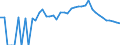 Indicator: 90% Confidence Interval: Lower Bound of Estimate of People Age 0-17 in Poverty for Pershing County, NV