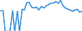 Indicator: 90% Confidence Interval: Upper Bound of Estimate of People Age 0-17 in Poverty for Pershing County, NV