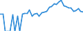 Indicator: 90% Confidence Interval: Lower Bound of Estimate of Percent of Related Children Age 5-17 in Families in Poverty for Pershing County, NV