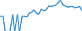 Indicator: 90% Confidence Interval: Lower Bound of Estimate of Percent of People of All Ages in Poverty for Pershing County, NV