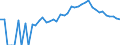 Indicator: 90% Confidence Interval: Lower Bound of Estimate of Percent of People Age 0-17 in Poverty for Pershing County, NV