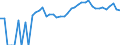 Indicator: 90% Confidence Interval: Upper Bound of Estimate of Percent of Related Children Age 5-17 in Families in Poverty for Pershing County, NV