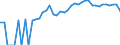 Indicator: 90% Confidence Interval: Upper Bound of Estimate of Percent of People of All Ages in Poverty for Pershing County, NV