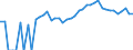 Indicator: Estimated Percent of: Related Children Age 5-17 in Families in Poverty for Pershing County, NV