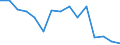 Indicator: Population Estimate,: Total, Not Hispanic or Latino, American Indian and Alaska Native Alone (5-year estimate) in Storey County, NV