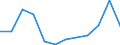 Indicator: Population Estimate,: n Below the Poverty Level (5-year estimate) in Storey County, NV