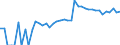 Indicator: 90% Confidence Interval: Upper Bound of Estimate of People of All Ages in Poverty for Storey County, NV