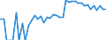 Indicator: 90% Confidence Interval: Lower Bound of Estimate of Percent of People of All Ages in Poverty for Storey County, NV