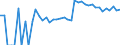 Indicator: 90% Confidence Interval: Upper Bound of Estimate of Percent of People of All Ages in Poverty for Storey County, NV