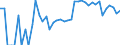 Indicator: 90% Confidence Interval: Upper Bound of Estimate of Percent of People Age 0-17 in Poverty for Storey County, NV