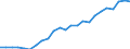 Indicator: Real Gross Domestic Product:: Private Services-Providing Industries in Storey County, NV