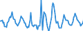 Indicator: Housing Inventory: Active Listing Count: Month-Over-Month in Washoe County, NV