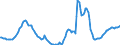 Indicator: Housing Inventory: Active Listing Count: Year-Over-Year in Washoe County, NV