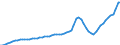 Indicator: Housing Inventory: Active Listing Count: Washoe County, NV