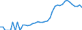 Indicator: Housing Inventory: Active Listing Count: ty, NV