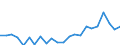 Indicator: Housing Inventory: Active Listing Count: NV