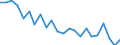 Indicator: Housing Inventory: Active Listing Count: ashoe County, NV