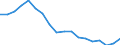 Indicator: Housing Inventory: Active Listing Count: enses Known to Law Enforcement in Washoe County, NV (DISCONTINUED)