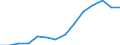 Indicator: Housing Inventory: Active Listing Count: estimate) in Washoe County, NV