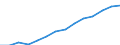 Indicator: Housing Inventory: Active Listing Count: imate) in Washoe County, NV