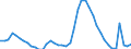 Indicator: Housing Inventory: Active Listing Count: 