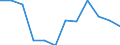 Indicator: Housing Inventory: Active Listing Count: year estimate) for Washoe County, NV (DISCONTINUED)