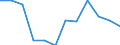 Indicator: Housing Inventory: Active Listing Count: year estimate) for Washoe County, NV