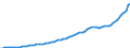 Indicator: Housing Inventory: Active Listing Count: 