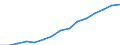 Indicator: Housing Inventory: Active Listing Count: eted an Associate's Degree or Higher (5-year estimate) in Washoe County, NV