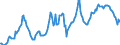 Indicator: Housing Inventory: Average Listing Price: in Washoe County, NV