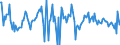 Indicator: Housing Inventory: Average Listing Price: Month-Over-Month in Washoe County, NV