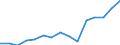 Indicator: Population Estimate,: Total, Hispanic or Latino, Native Hawaiian and Other Pacific Islander Alone (5-year estimate) in Washoe County, NV