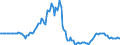 Indicator: Market Hotness:: Listing Views per Property in Washoe County, NV