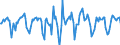 Indicator: Market Hotness:: Median Days on Market in Washoe County, NV