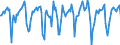 Indicator: Market Hotness:: Median Days on Market Versus the United States in Washoe County, NV