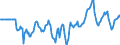 Indicator: Market Hotness:: Median Days on Market Versus the United States in Washoe County, NV