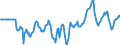 Indicator: Market Hotness:: Median Days on Market Day in Washoe County, NV