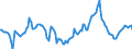 Indicator: Market Hotness:: Median Days on Market Day in Washoe County, NV