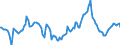 Indicator: Market Hotness:: Median Listing Price in Washoe County, NV