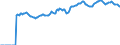 Indicator: Market Hotness:: Median Listing Price in Washoe County, NV