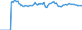 Indicator: Market Hotness:: Median Listing Price Versus the United States in Washoe County, NV