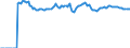 Indicator: Market Hotness:: Median Listing Price in Washoe County, NV